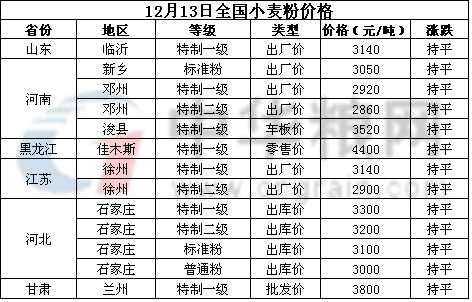 <a href=http://m.keyuanhong.com/jiage/xiaomai/ target=_blank class=infotextkey>С</a>.jpg