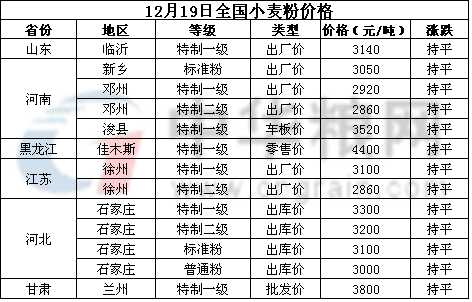 <a href=http://m.keyuanhong.com/jiage/xiaomai/ target=_blank class=infotextkey>С</a>.jpg